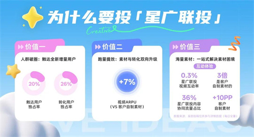 星广联投｜非游行业竞价投放新解