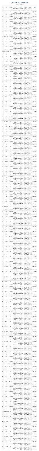 2026年1月游戏版号公开 《彩虹六号：攻势》过审