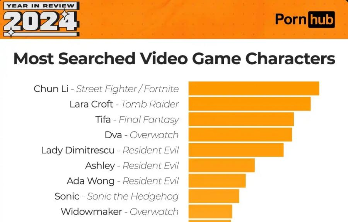 卡普空官方禁止R18二创，3D区的天要塌了吗？