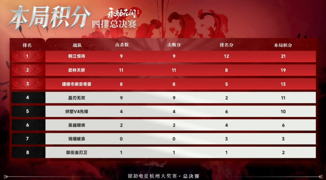 当我在看60岁的老人打电竞比赛时，我在看什么