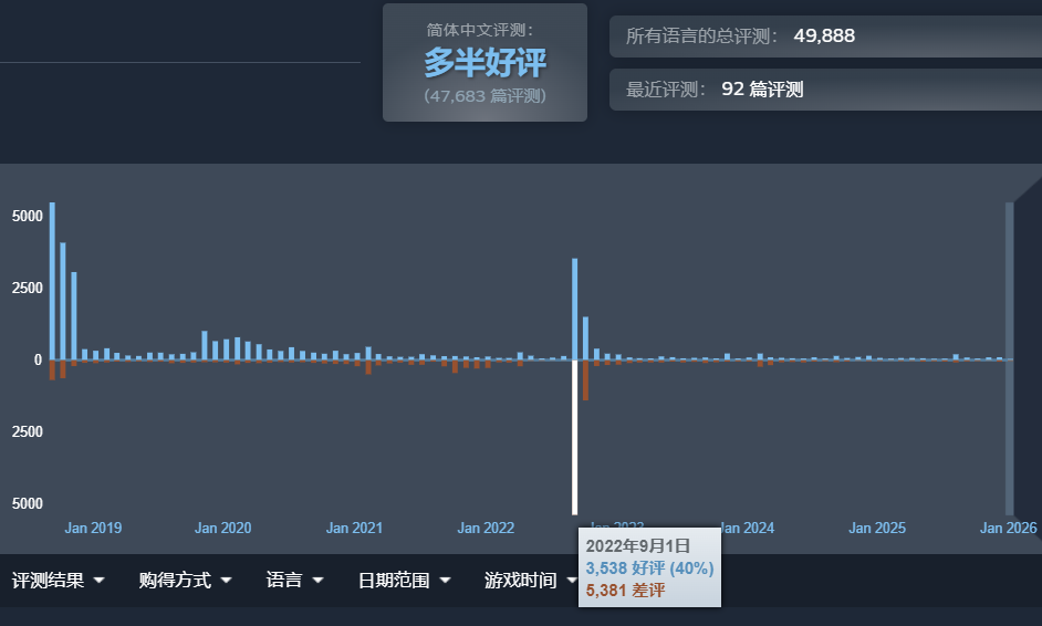 八年后，《太吾绘卷》的断剑重铸成功了吗？