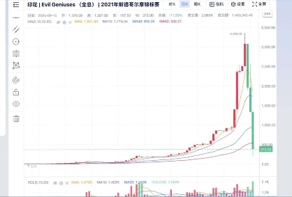 G胖为GO学长开启的锻刀大赛，把无数饰品倒狗送上天台
