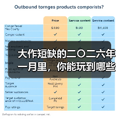 大作短缺的二〇二六年一月里，你能玩到哪些游戏（图2）