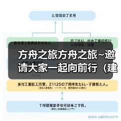 方舟之旅方舟之旅~邀请大家一起向前行（建议与指导-专线提供）（图2）