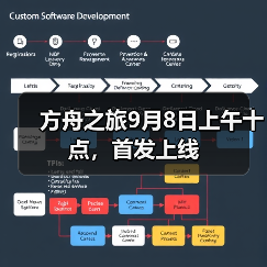 方舟之旅9月8日上午十点，首发上线（图2）