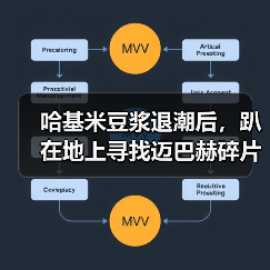 哈基米豆浆退潮后,趴在地上寻找迈巴赫碎片的人们(图1) 哈基米豆浆退潮后,趴在地上寻找迈巴赫碎片的人们(图1)
