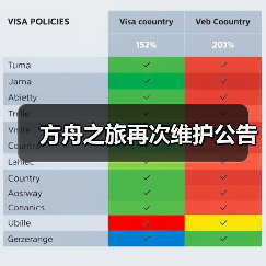 方舟之旅再次维护公告(图2) 方舟之旅再次维护公告(图2)