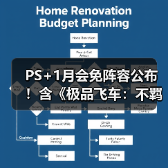 PS+1月会免阵容公布！含《极品飞车：不羁》等游戏（图1）