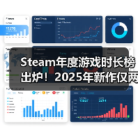Steam年度游戏时长榜出炉！2025年新作仅两款入围（图3）