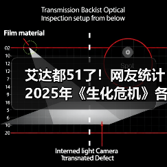 艾达都51了！网友统计2025年《生化危机》各角色年龄（图3）