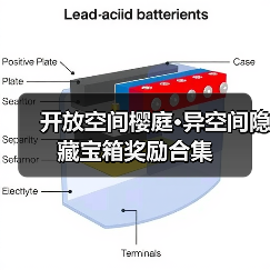 开放空间樱庭•异空间隐藏宝箱奖励合集