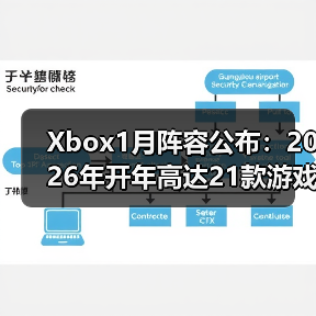 Xbox1月阵容公布:2026年开年高达21款游戏新作齐发(图3) Xbox1月阵容公布:2026年开年高达21款游戏新作齐发(图3)