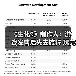 《生化9》制作人:游戏发售后先去旅行 玩完再开发新作(图3) 《生化9》制作人:游戏发售后先去旅行 玩完再开发新作(图3)