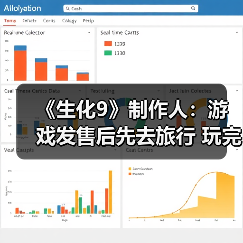 《生化9》制作人:游戏发售后先去旅行 玩完再开发新作(图4) 《生化9》制作人:游戏发售后先去旅行 玩完再开发新作(图4)