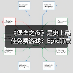 《堡垒之夜》是史上最佳免费游戏?Epic前高管:同意(图3) 《堡垒之夜》是史上最佳免费游戏?Epic前高管:同意(图3)