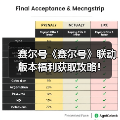赛尔号《赛尔号》联动版本福利获取攻略！（图1）