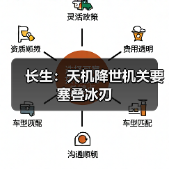 长生:天机降世机关要塞叠冰刃(图2) 长生:天机降世机关要塞叠冰刃(图2)