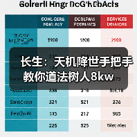 长生:天机降世手把手教你道法树人8kw(图3) 长生:天机降世手把手教你道法树人8kw(图3)