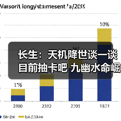 长生:天机降世谈一谈 目前抽卡吧 九幽水命崛起 奖励更多(图2) 长生:天机降世谈一谈 目前抽卡吧 九幽水命崛起 奖励更多(图2)