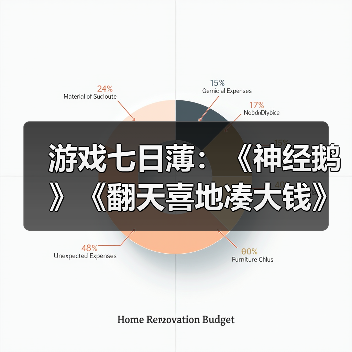 游戏七日薄:《神经鹅》《翻天喜地凑大钱》领衔!(图4) 游戏七日薄:《神经鹅》《翻天喜地凑大钱》领衔!(图4)