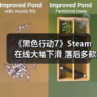 《黑色行动7》Steam在线大幅下滑 落后多款老牌游戏(图2) 《黑色行动7》Steam在线大幅下滑 落后多款老牌游戏(图2)