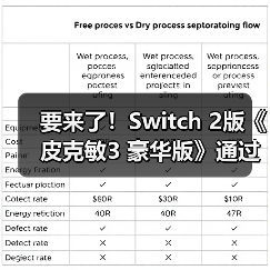 要来了!Switch 2版《皮克敏3 豪华版》通过欧洲评级(图1) 要来了!Switch 2版《皮克敏3 豪华版》通过欧洲评级(图1)