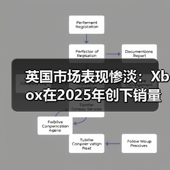 英国市场表现惨淡:Xbox在2025年创下销量历史新低(图2) 英国市场表现惨淡:Xbox在2025年创下销量历史新低(图2)