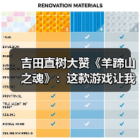 吉田直树大赞《羊蹄山之魂》:这款游戏让我学到了很多(图1) 吉田直树大赞《羊蹄山之魂》:这款游戏让我学到了很多(图1)
