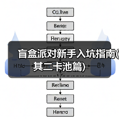 盲盒派对新手入坑指南(其二卡池篇)(图4) 盲盒派对新手入坑指南(其二卡池篇)(图4)