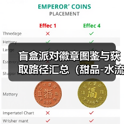 盲盒派对徽章图鉴与获取路径汇总(甜品-水流)(图3) 盲盒派对徽章图鉴与获取路径汇总(甜品-水流)(图3)
