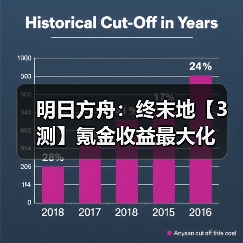 明日方舟:终末地【3测】氪金收益最大化(图3) 明日方舟:终末地【3测】氪金收益最大化(图3)