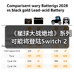 《星球大战绝地》系列可能将登陆Switch 2(图1) 《星球大战绝地》系列可能将登陆Switch 2(图1)