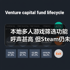 本地多人游戏筛选功能呼声甚高 但Steam仍未有意添加（图2）