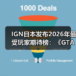 IGN日本发布2026年最受玩家期待榜：《GTA6》登顶！（图3）