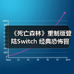 《死亡森林》重制版登陆Switch 经典恐怖冒险（图4）