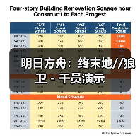 明日方舟：终末地//狼卫 - 干员演示（图4）