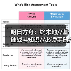 明日方舟：终末地//基础战斗知识//必读手册//