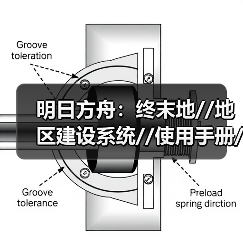 明日方舟:终末地//地区建设系统//使用手册//(图2) 明日方舟:终末地//地区建设系统//使用手册//(图2)