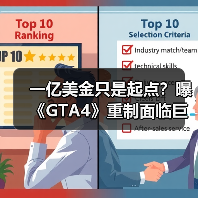 一亿美金只是起点？曝《GTA4》重制面临巨大经济挑战（图2）
