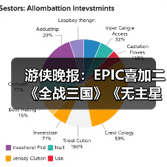游侠晚报：EPIC喜加二《全战三国》《无主星渊》 Faker获青龙勋章（图2）