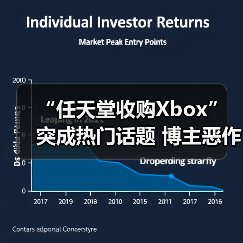 “任天堂收购Xbox”突成热门话题 博主恶作剧爆火（图1）