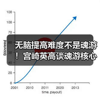 无脑提高难度不是魂游！宫崎英高谈魂游核心设计理念（图4）