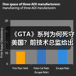 《GTA》系列为何死守美国？前技术总监给出核心解释（图4）