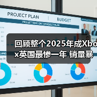 回顾整个2025年成Xbox英国最惨一年 销量暴跌39%(图4) 回顾整个2025年成Xbox英国最惨一年 销量暴跌39%(图4)