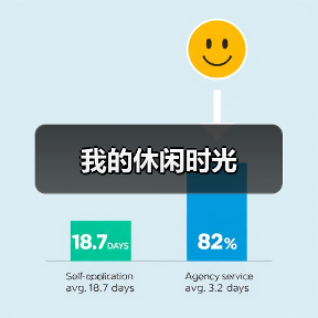 我的休闲时光（图4）