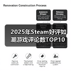 2025年Steam好评如潮游戏评论数TOP10 《33号》排第四(图2) 2025年Steam好评如潮游戏评论数TOP10 《33号》排第四(图2)