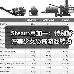 Steam喜加一:特别好评美少女恐怖游戏转为免费游玩(图2) Steam喜加一:特别好评美少女恐怖游戏转为免费游玩(图2)