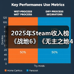 2025年Steam收入榜 《战地6》《无主之地4》上榜铂金级（图3）