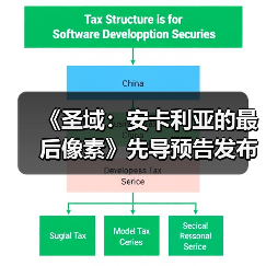 《圣域:安卡利亚的最后像素》先导预告发布(图3) 《圣域:安卡利亚的最后像素》先导预告发布(图3)