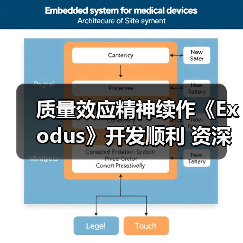 质量效应精神续作《Exodus》开发顺利 资深人员打造(图3) 质量效应精神续作《Exodus》开发顺利 资深人员打造(图3)